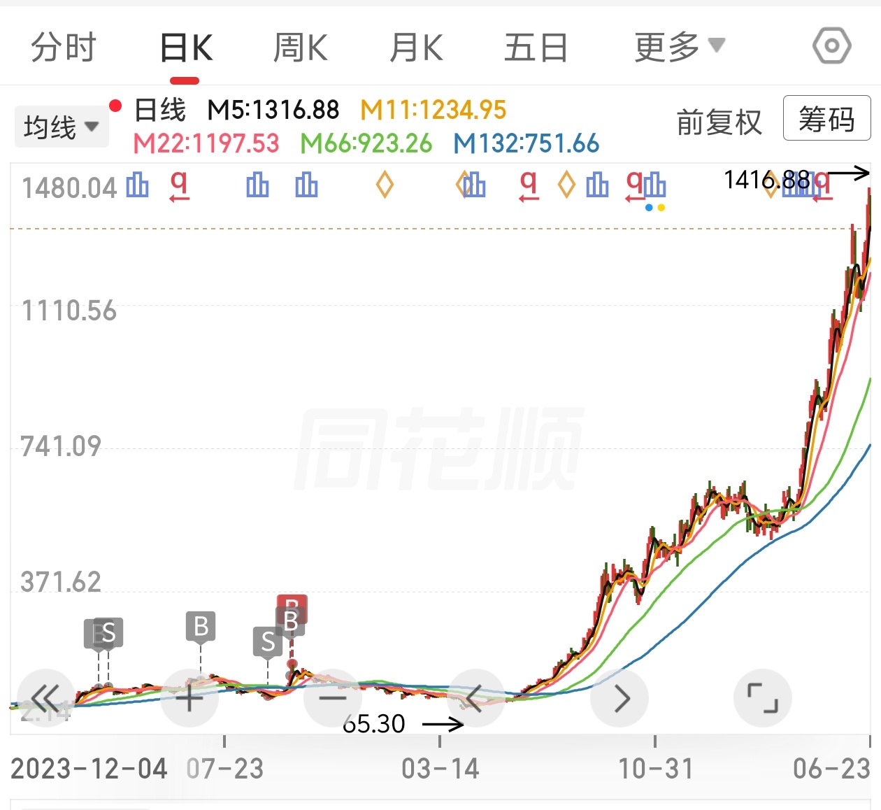 错失个大红包
